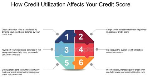 Closing A Paid Oof Credit Card Hurt Score Online Emergencydentistry