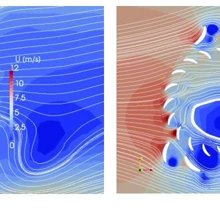 Velocity And Pressure Distribution And Streamlines Of The Cross Flow