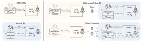 论文分享：policy Expansion For Bridging Offline To Online Reinforcement Learning 知乎