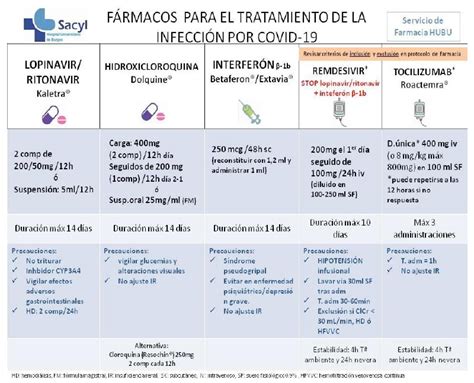 Tratamiento De La COVID 19 Por Coronavirus El Blog De Salusplay