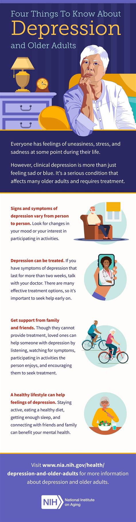 Depression Infographic Pdf