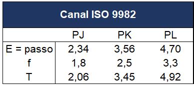 Fabricante De Polias Engrenagens E Correias Polias Poly V Micro V