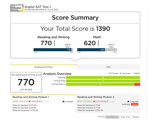 Score 1500 On The Digital SAT Guaranteed The Princeton Review