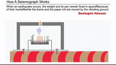 Reading A Seismograph Worksheet