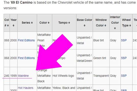 ホットウィールの過去モデル情報をウェブで正確に調べる方法 Hot Wheels 情報まとめ ホットウィール にわかマニア