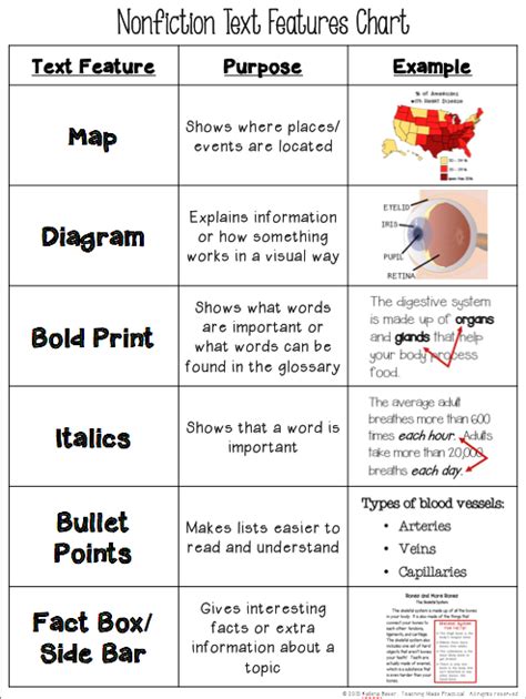 Identify Nonfiction Text Features Worksheet