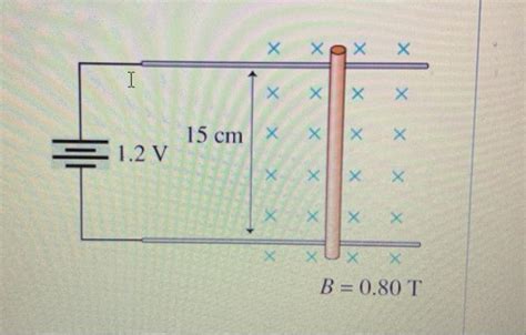 Solved A Device Called A Railgun Uses The Magnetic Force On Chegg