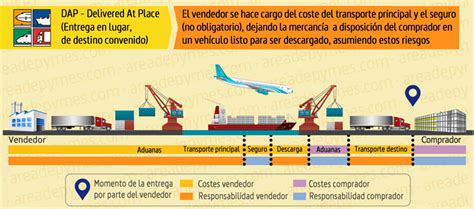 Dap Incoterms