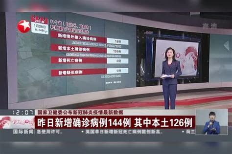 国家卫健委公布新冠肺炎疫情最新数据：昨日新增确诊病例144例 其中本土126例