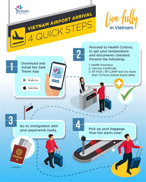 [Infographic] "Live fully in Vietnam" campaign to give great