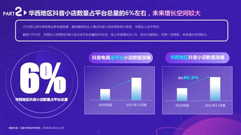 数聚红人：2021抖音本地生活消费研究报告（华西篇） 算数报告 巨量算数