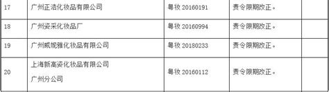 【省药监】关于化妆品监督检查的通告（2022年第4期） 广东省化妆品科学技术研究会