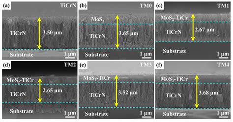 Coatings Free Full Text Microstructures Composition And