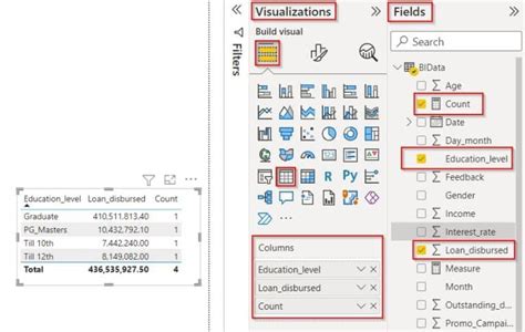 Power BI Group By Measure SharePoint Microsoft Power Platform