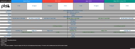 Amdgpu Pro Pro Open Vs Upstream Mesa Opengl Vulkan Radeon