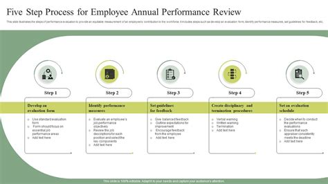 Five Step Process For Employee Annual Performance Review Ppt Sample