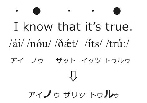 英語のアクセント｜基礎と応用8つのルールで英単語の発音矯正！