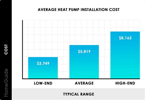 2024 Heat Pump Cost | Installation & Replacement Prices