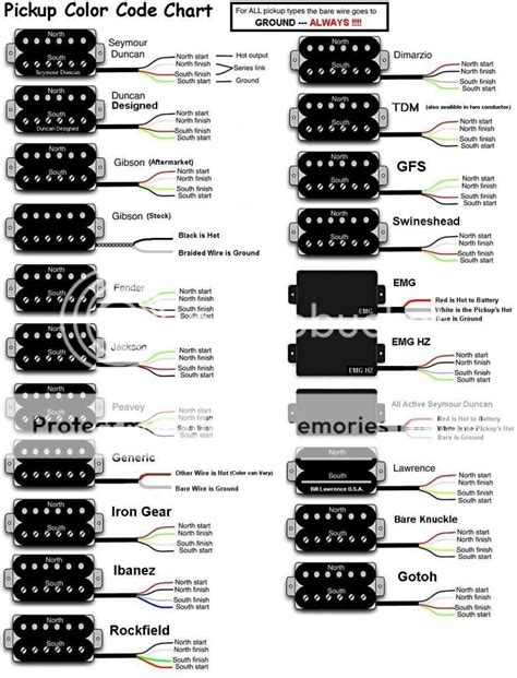 Emg Active Bass Pickup Wiring Diagram Wiring Library