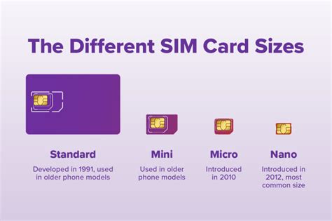 Sim Card Sizes Everything You Need To Know Ultra Mobile