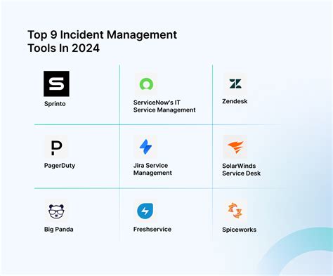 Top Incident Management Software Sprinto