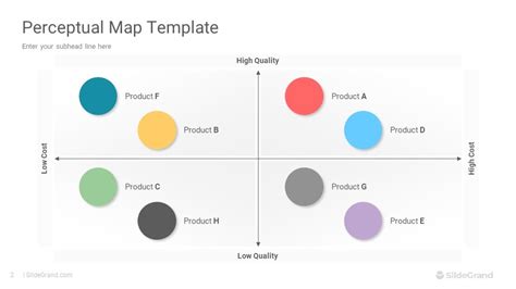 Perceptual Map PowerPoint Template Designs SlideGrand