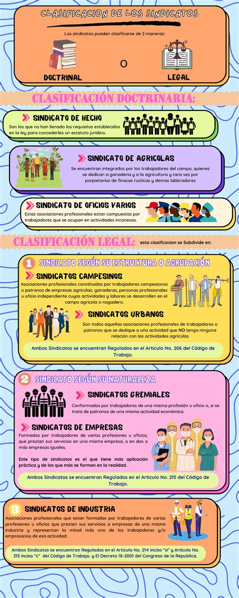 Infografia Clasificacion De Sindicatos Sn Clasificaci N Doctrinaria