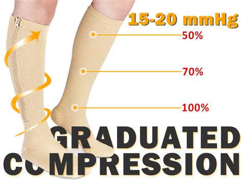 Casmon 2 Pairs Zipper Compression Socks For Women And Men15 20 Mmhg Closed Toe Knee