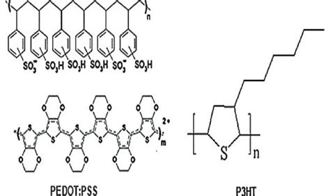 Molecular Structures Of PEDOT PSS And P3HT The Model That Includes