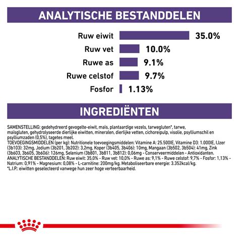 Neutered Satiety Balance | Royal Canin NL