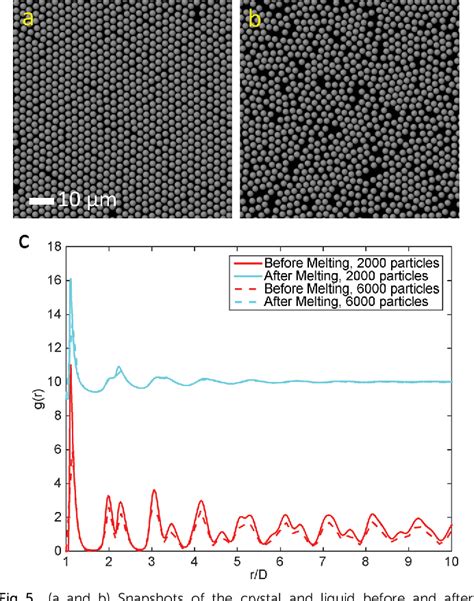 Figure 5 From Two Dimensional Melting Of Colloids With Long Range