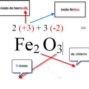 Qu Mica Nomenclatura Inorganica