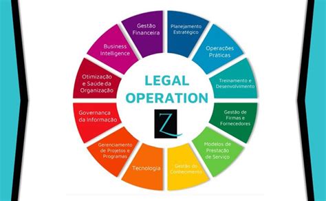 The Legal Operations Maturity Model A Comprehensive Guide Runsensible