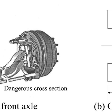 The schematic diagram of automobile front axle | Download Scientific ...