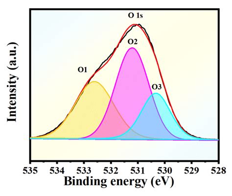 Fig S Polarization Curves For Her And Oer In The Absence Presence Of