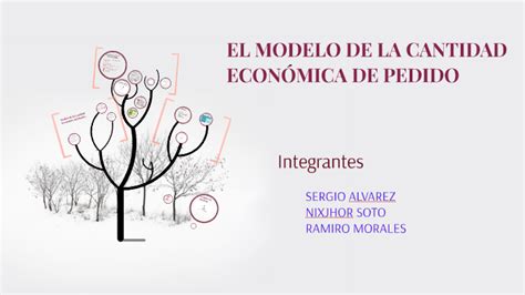 El Modelo De La Cantidad Econ Mica De Pedido By David Pajaro On Prezi