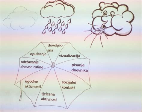 Ugodne I Neugodne Emocije Radiosamobor Hr