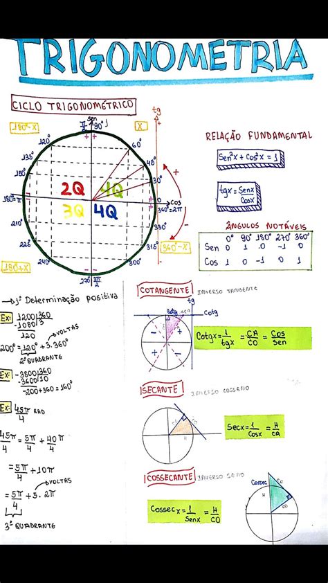 Trigonometria Trigonometria Ensino De Matem Tica Como Estudar Hot Sex
