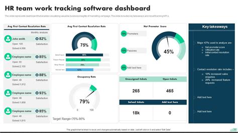 HR Team Work Tracking Software Dashboard PPT Slide