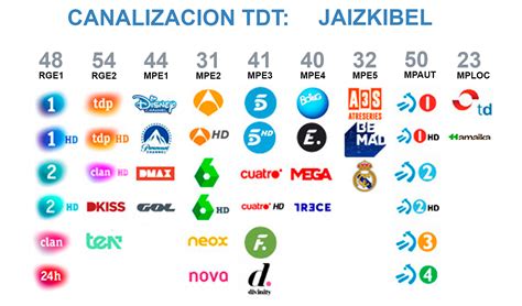 Tdt Televisi N Digital Terrestre Instalaci N Reparaci N Y Mantenimento