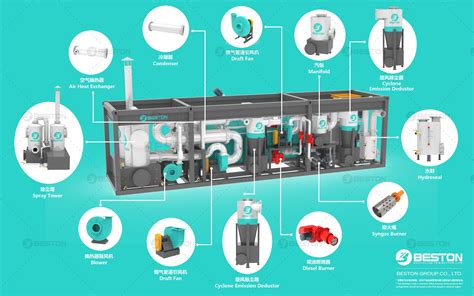 Mobile Biochar Machine Easy To Install And Operate