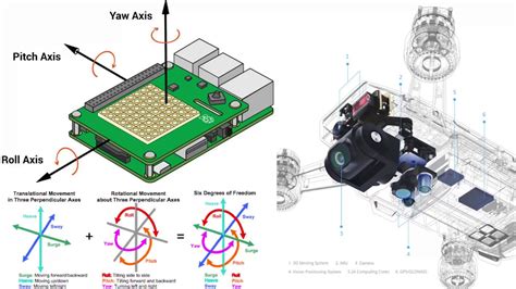 How To Calibrate The Dji Spark Imu And What Is Imu Youtube