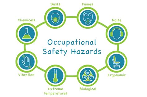 Environmental Health And Safety Compliance