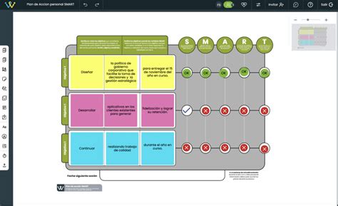 Plan de Acción SMART Help Visual Voices