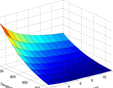 Calculated Laminar Burning Velocity Of Premixed Stoichiometric