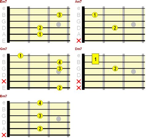 Free printable beginner guitar chord chart showing you all the ...