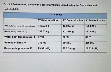 Solved Experiment Molar Mass Determination Of A Volatile Chegg