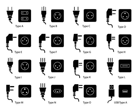 types  plugs  sockets   worldwide  classified