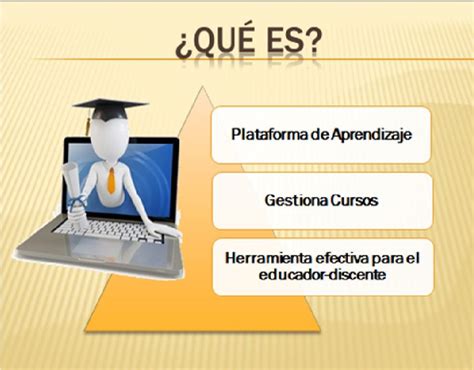 Plataforma De Educacion A Distancia Mind Map