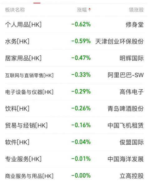 港股收评：恒指收盘涨149，科技股、汽车股涨幅居前涨超南方财经